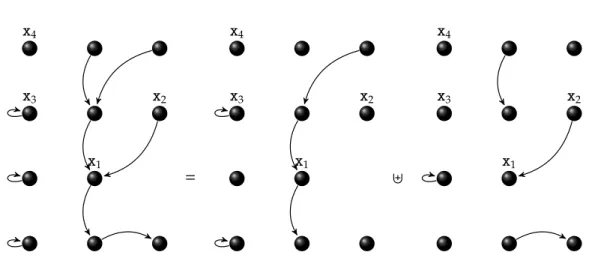 Figure 1.1: Disjoint memory states with one record field.