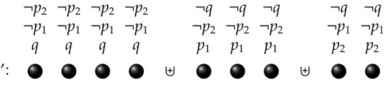 Figure 2.1: Set encoding of the configuration (4, 3, 2)