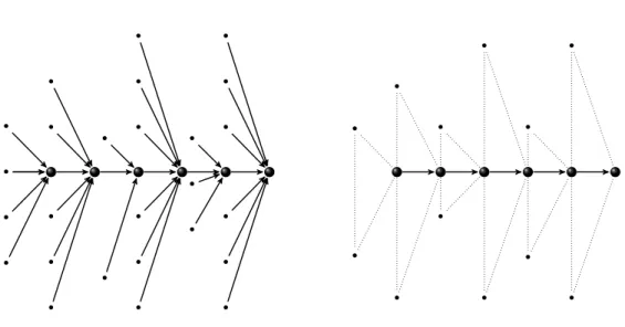 Figure 3.1: The heap for data word dw 0 = (2, 1)(1, 2)(2, 2).