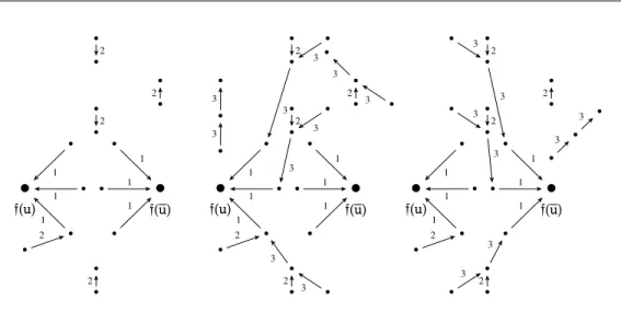 Figure 3.3: A segmented heap and collections of knives.