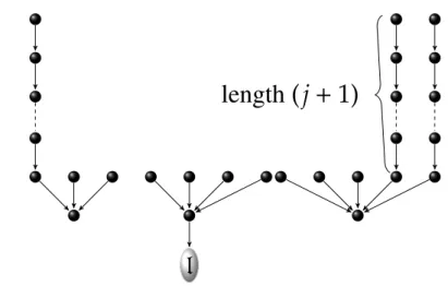 Figure 3.6: Encoding [ u j 7→ l ] . to encode the pair ( l i , l 0