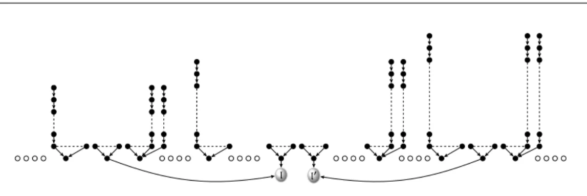 Figure 3.7: How the translation of P i ( u j , u k ) works ( j < i < k): ( l , l 0 ) ∈ V h ( P i ).