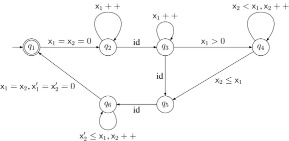 Figure 1.5: Phone controller (bis)