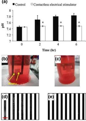Fig. 2 Comparison between interdigitated array of Pt electrodes as the electrical stimulator (control) and corresponding secured device with glass coverslip (contactless electrical stimulator)