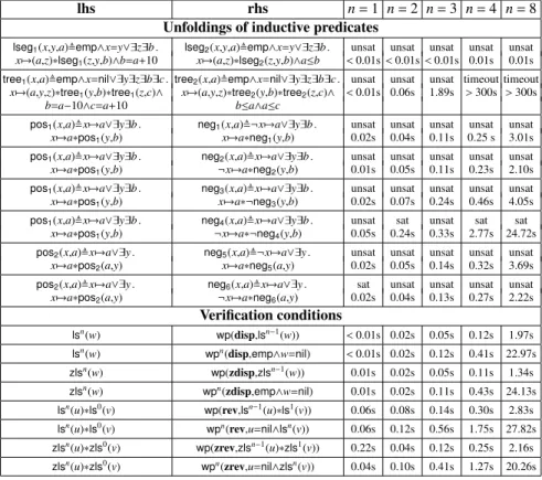 Table 1. Experimental results