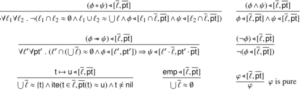 Fig. 1. Labeling Rules