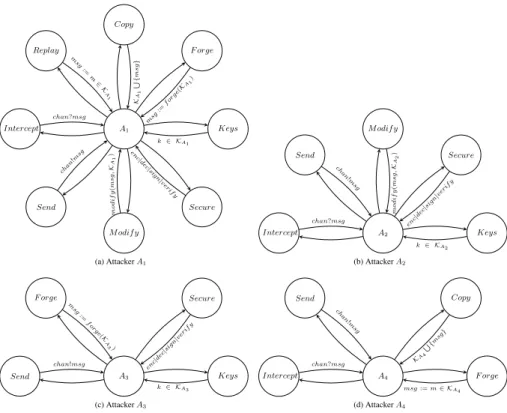 Fig. 5: Attackers considered