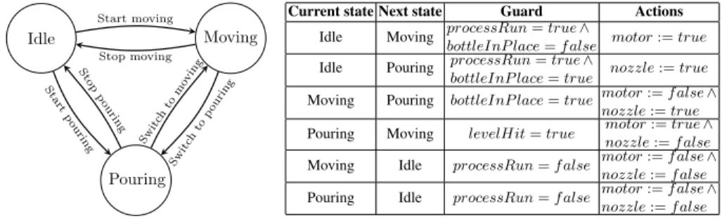 Fig. 6: Behaviors considered