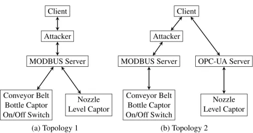 Fig. 7: Topologies considered