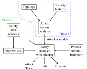 Fig. 1: The A 2 SPICS approach
