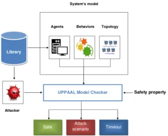 Fig. 4: Framework Architecture