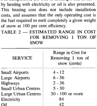 TABLE 2 - ESTIMATED RANGE IN COST FOR REMOVING 1 TON OF SNOW