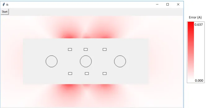 Figure 4-8: A heatmap showing estimation error when several sensors have been placed closer to each other