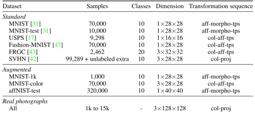 Table 4: Datasets and transformation sequences used