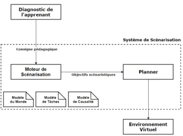Figure 5 : Système de Scénarisation. 