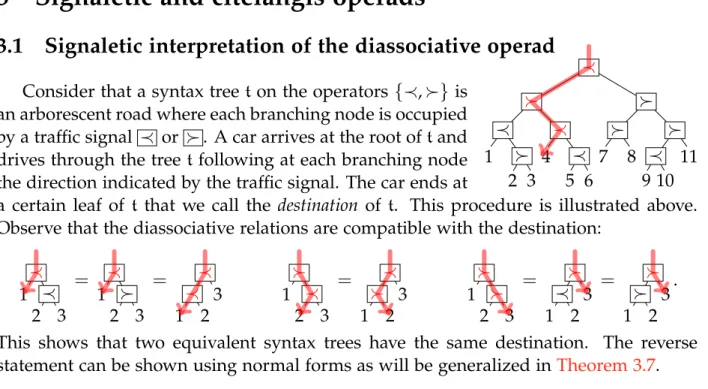 Figure 1: Traversing the syntax tree in parallel (left) or in series (right).