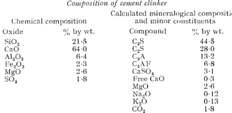 Fig.  1  sholvs  the  complete  isotherm.  Actual  rcsults  arc  given  in  Table  11