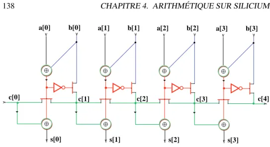 Figure 4.5 – Propagation de retenue par un transistor
