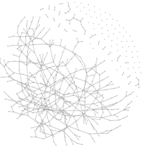 Figure 3.1: A realization of the Erd˝ os-R´ enyi graph on n = 500 vertices with edge probability p = 0.0035 (mean vertex degree np ≈ 1.751 > 1)