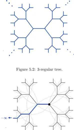 Figure 5.2: 3-regular tree.