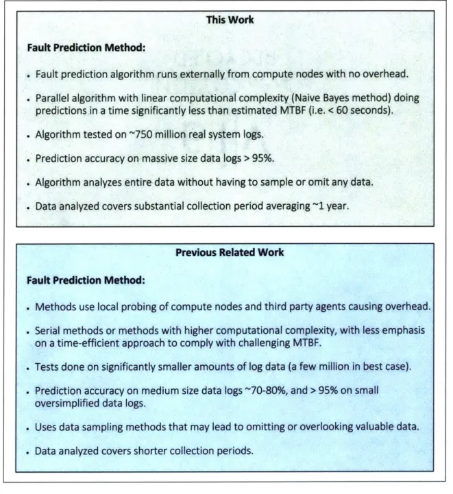 Figure 1.1:  Summary  comparison of fault prediction  method to  previous  related work