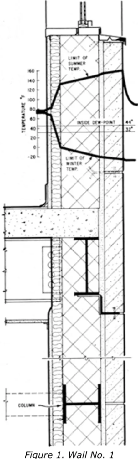 Figure 1. Wall No. 1