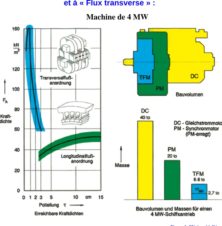 Figure de l’Université d’Aachen  