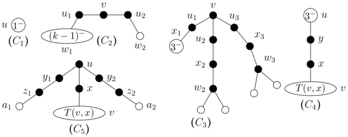 Fig. 3. Forbidden configurations.