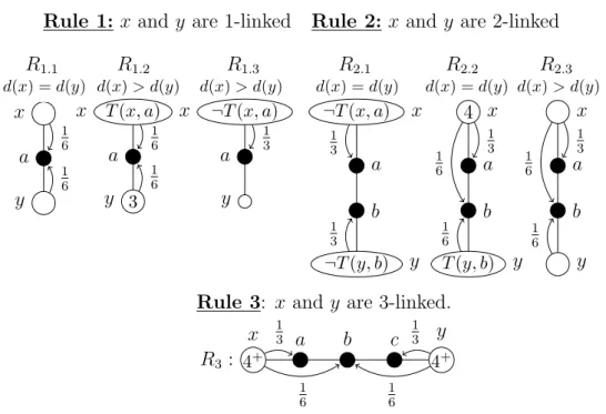 Fig. 4. Discharging rules R 1 , R 2 , R 3 .