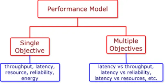 Fig. 4. The components of the performance model.