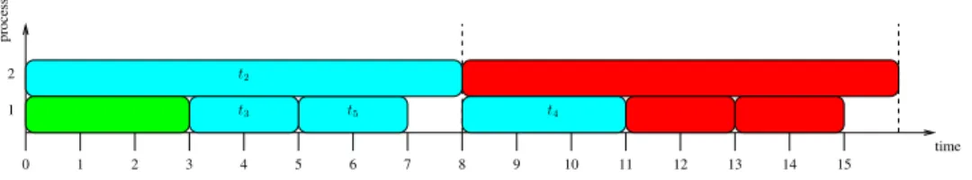 Fig. 13. A general mapping solution of the instance of Fig. 10 with L = 11 and T = 1 8 