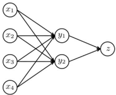 Fig. 2. Example of a one-hidden-layer network.