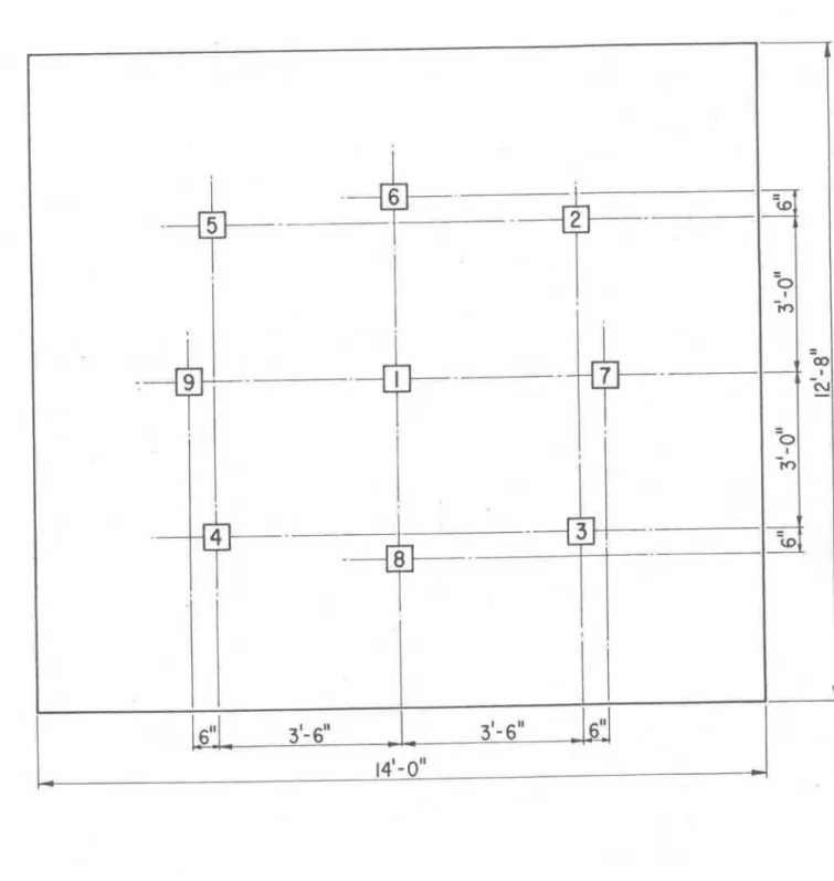 FIGURE  6  LOCATION  OF  THERMOCOUPLES  ON  THE  UNEXPOSED  SURFACE 