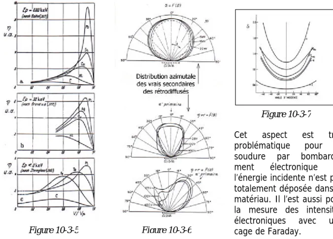 Figure 10-3-5 Figure 10-3-6
