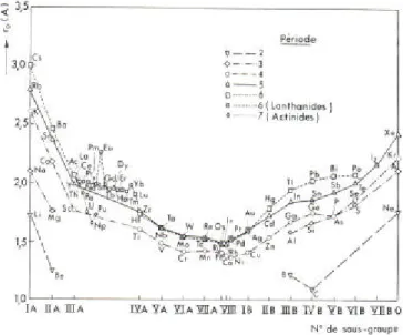 Tableau 2-2. Diamètres en Å de quelques particules. 