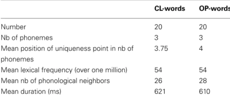 Table 1 | Values of the selection parameters for CL-words and OP-words.