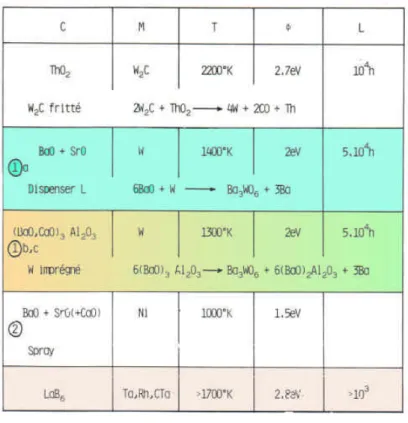 Tableau II-1-23 