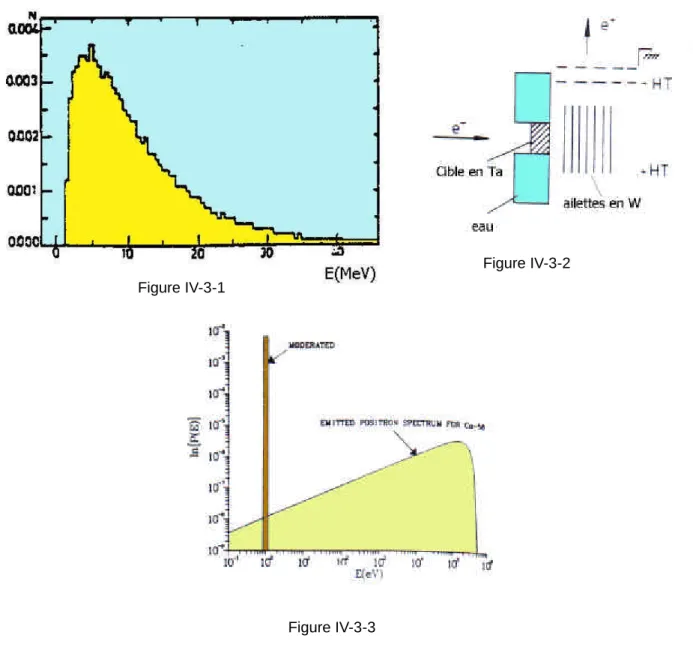 Figure IV-3-3 