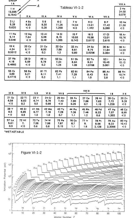 Figure VI-1-2 