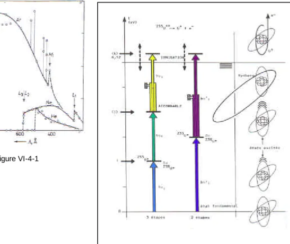 Figure VI-4-1 
