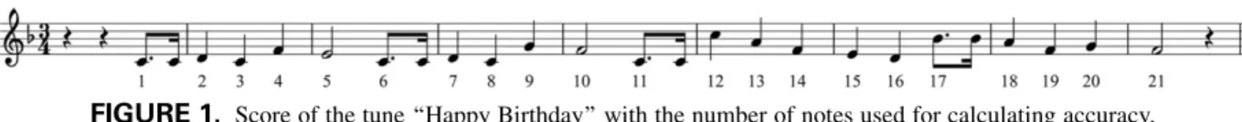 FIGURE 1. Score of the tune ‘‘Happy Birthday’’ with the number of notes used for calculating accuracy.