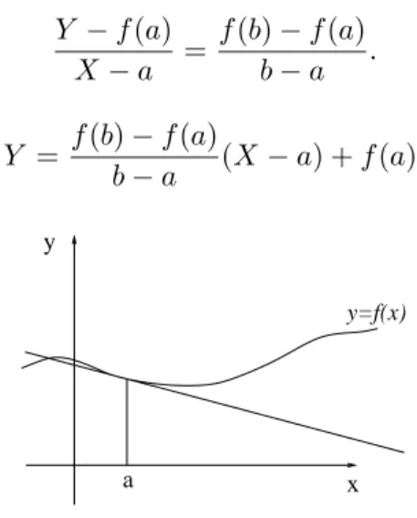 Fig. 1.2. La tangente à la courbe au point 