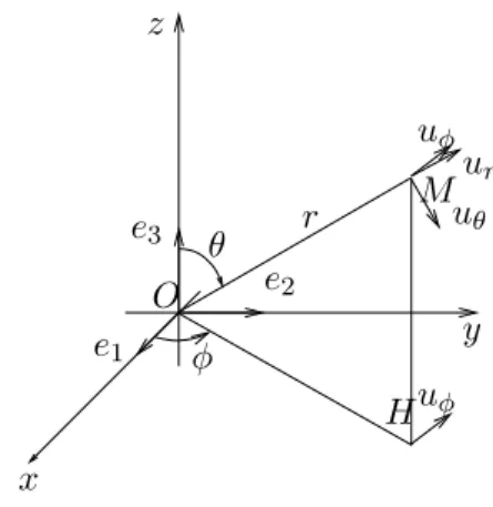 Fig. 2.4. Les coordonnées sphériques modiﬁées