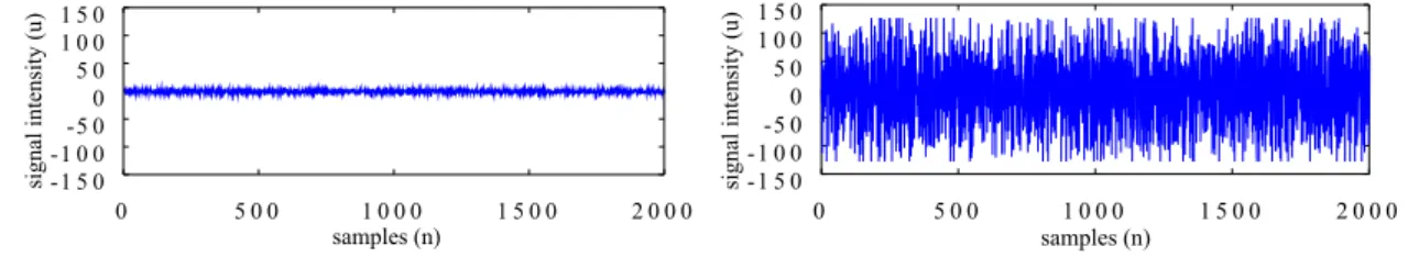 Figure 4: Resting and tense muscular EMG measurements for one sensor