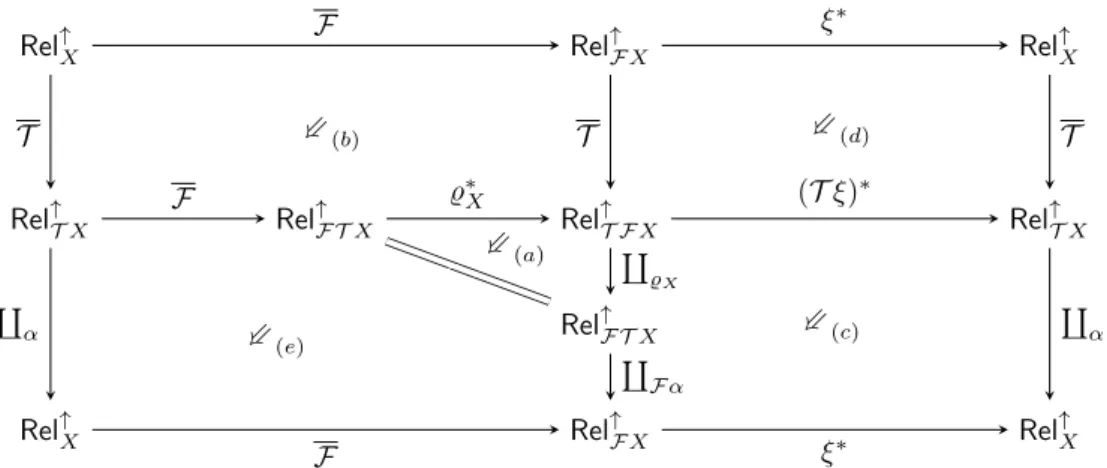 Figure 2: Compatibility of contextual closure for lax bialgebras