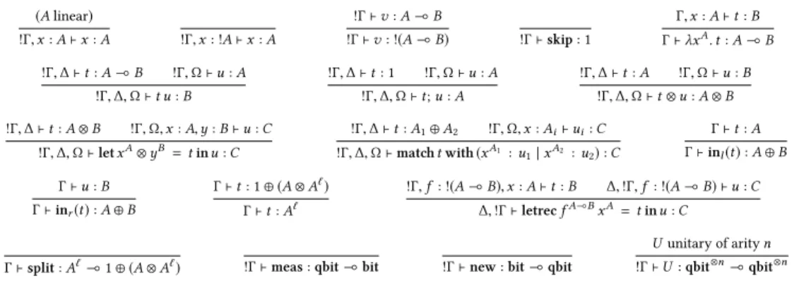 Fig. 1. Typing rules for the quantum λ-calculus