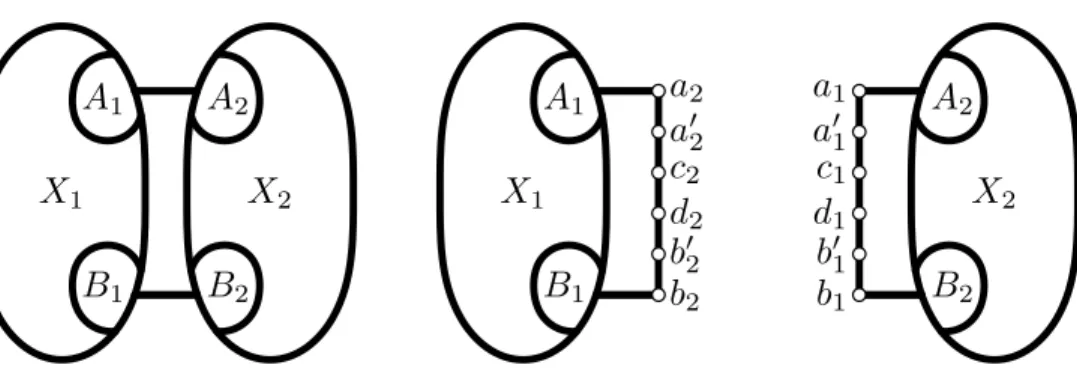 Figure 1: G and its blocks of decomposition G 1 and G 2