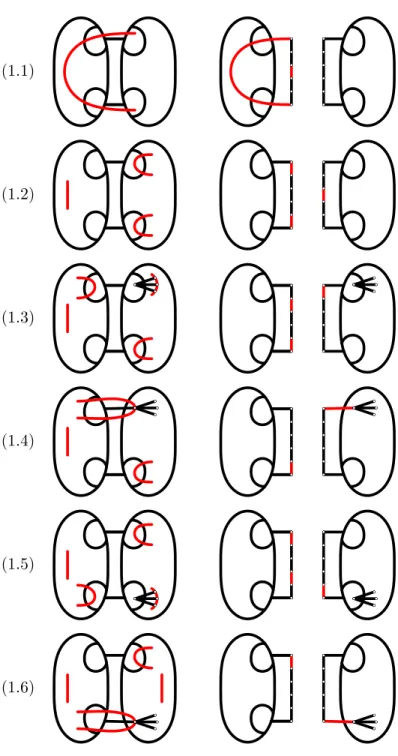 Figure 2: Type 1 potential solutions (1.1)–(1.6)