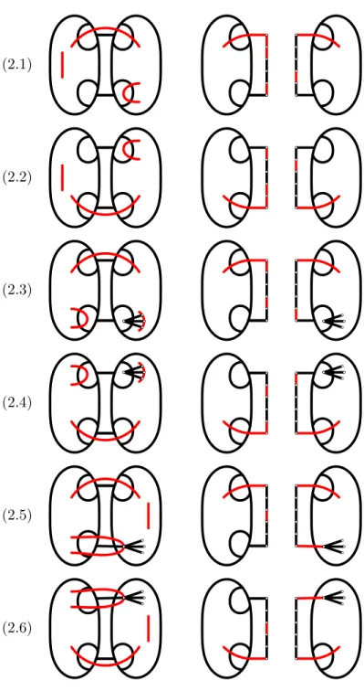 Figure 4: Type 2 potential solutions