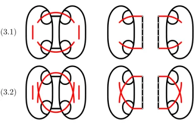 Figure 5: Type 3 potential solutions